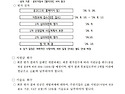 [경기] 2026년 GH 민간협력기술개발사업 과제 공모 공고_경기주택도시공사