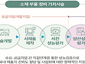 2025년 소재ㆍ부품ㆍ장비 양산성능평가 지원사업 시행계획 공고_한국산업기..