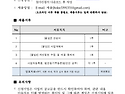 [전남ㆍ광주] 2025년 K-바이오헬스 지역센터 지원기업 모집 연장 공고(전..