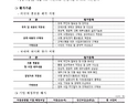 [충북] 2025년 자동차 부품기업 국내외 마케팅 지원사업(외국어 홍보물 제..
