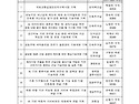2026년 2차 국토교통연구기획 사업 시행 공고_국토교통과학기술진흥원