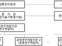 2025년 첨단산업용시스템엔지니어링설계기술개발사업 신규지원 대상과제 공..