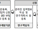 2027년 전문기술인 활용 재난재해 대응기술 현장화 지원 사업 신규 과제 ..