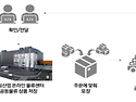 [전북] 익산시 2025년 일자리 수요맞춤형 지원사업 수요맞춤형 상생 공동..