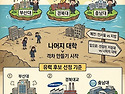 서울대 10개 만들기.... 3곳은 어디?