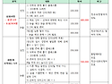 2023년 신대원 입시를 위한 마지막 강의 계획(심화, 지금 시작하는 이들을 위한 강의)