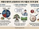 보이차 구매전 필독사항