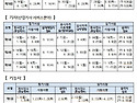 2025년 국가기술자격증 시행일정(안내..