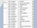 제29회 전북 중.고교생 문예작품 현상공모 입상자 공지합니다