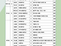 제29회 전북 중.고교생 문예작품 현상공모 입상자 공지합니다