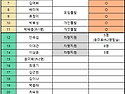 감포 캠핑(해루질)