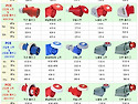 산업용소켓,산업용콘센트,르그랑산업용소켓,PCE산업용소켓 단가표
