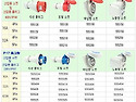 산업용소켓,산업용콘센트,PCE산업용소켓,르그랑산업용소켓 단가표