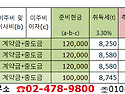 2024.07.04.드림공인 조폭..