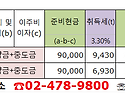 2024년9월20일 둔림공인 ..