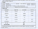 2026년 수질검사성적서