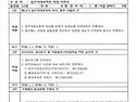 4월 입주자대표회의 결과