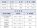 신임 제주경제통상진흥원장..
