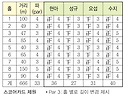 ＜파크골프의 소개＞ F. 요령 및 규칙