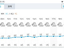 &#65308;제1,330차&#65310;♡부산 뿌리산악회 산행 현지 날씨 공지--강원도 양양군. ..