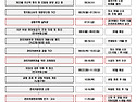 중계본동 착공 및 관리처분계획 등 사업 일정(안)