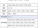 2026년 김포 산친구 운영진