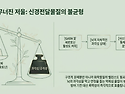 충동적이고 거친 아이, 단..