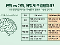 산만하고 집중 못하는 우리..