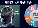 '고기능 ADHD'라는 말의 함정