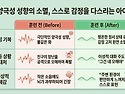 감정 조절 불가로 양극성 ..