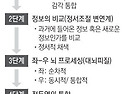 난독증 증상 극복 위한 효과적인 교육법