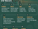 단청의 보수 등