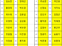 191차 괴산 희양산 좌석배..