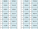 200 차 완도 상왕봉 참석..