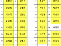 2025년 신년산행 강릉 제..