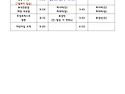 25년도 1학기 차량 최종시..
