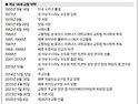 [새 교황 레오 14세] 새 교황은 누구인..