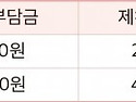 제천시, '시티패스'로 관..