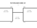제60회 강원특별자치도민체육대회 탁구 일정 및 대진표 알림