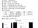 2026년 디비전리그(강릉)