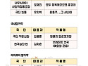 [결과발표] 제15회 대전국제소극장연극축제 선정작 발표