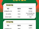 [결과발표] 제17회 대전국제소극장연극축제 선정작 발표