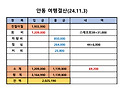 11월3일 안동여행 결산