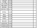 공지] 9월 정기산행 신불산(울주군)산행