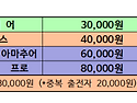 [WIGF] 2024 부천시장배 국제 인도어사이클체조대회 _ 공지