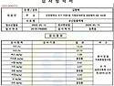 액제는 완벽. 고체는 알칼리 조금더 첨..
