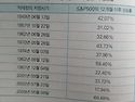 주식 투자의 심리학