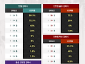 NEW 미드조선 강화 확률 리스트 