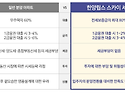 한양립스스카이세종 세종시..