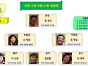9기 (2025년도 ~) 임원진
